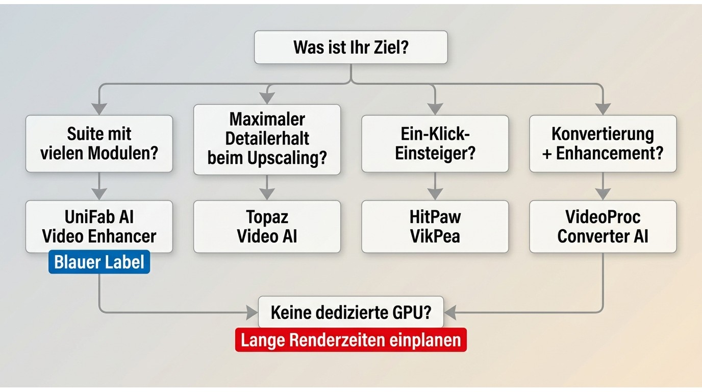 So w hlen sie das richtige ki tool aus