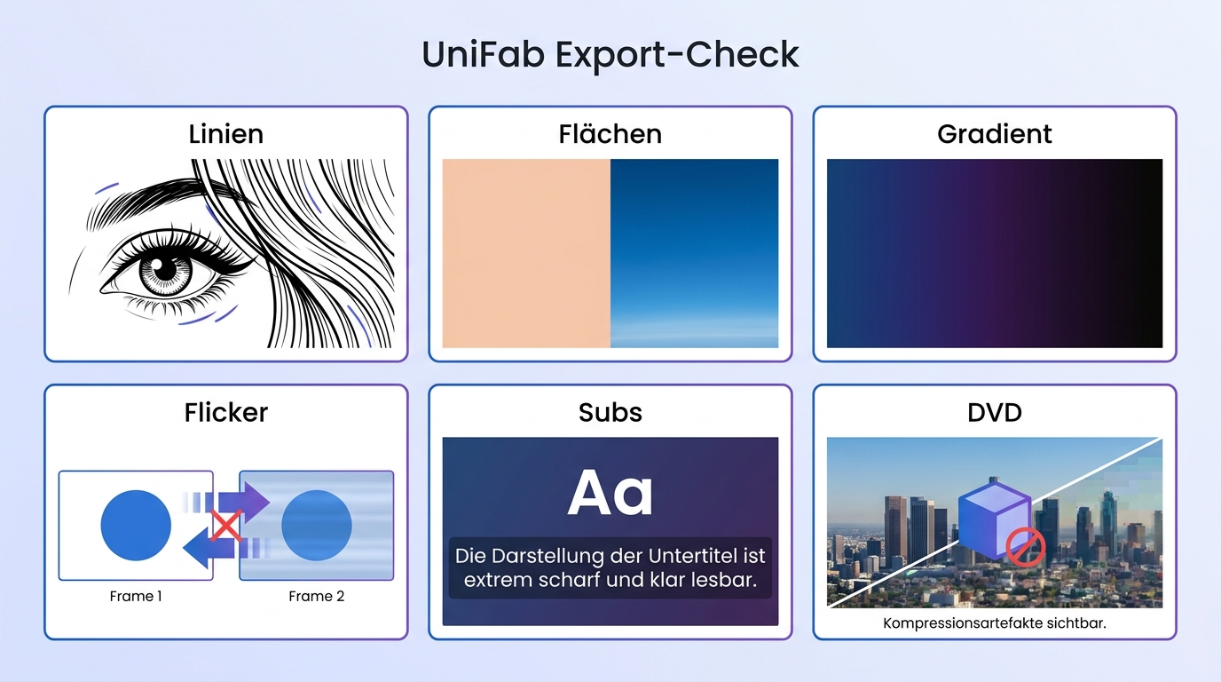 Qualitätscheck für UniFab-4K-Export mit Linien, Farbflächen, Gradienten, Flicker und Untertiteln