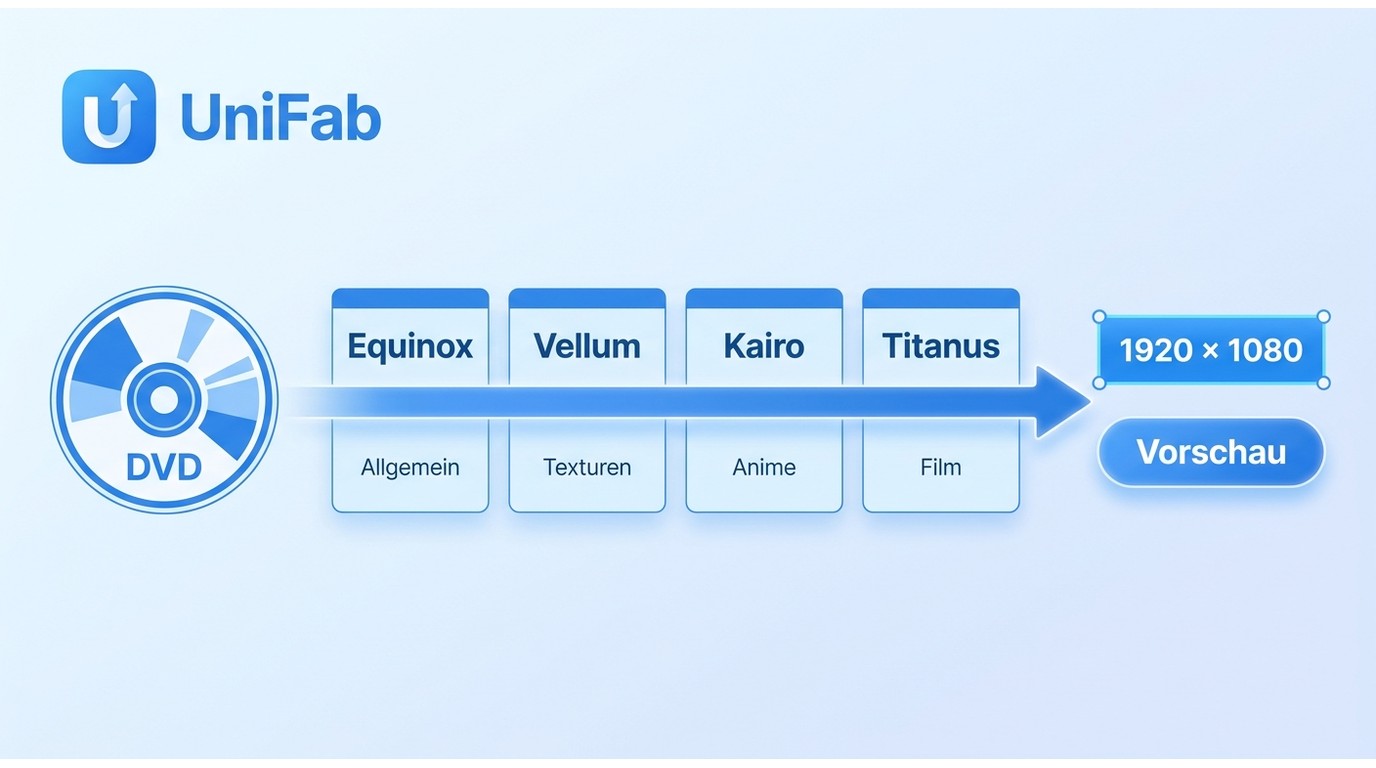UniFab-Modellwahl für DVD-Upscaling auf 1080p mit Equinox, Vellum, Kairo und Titanus