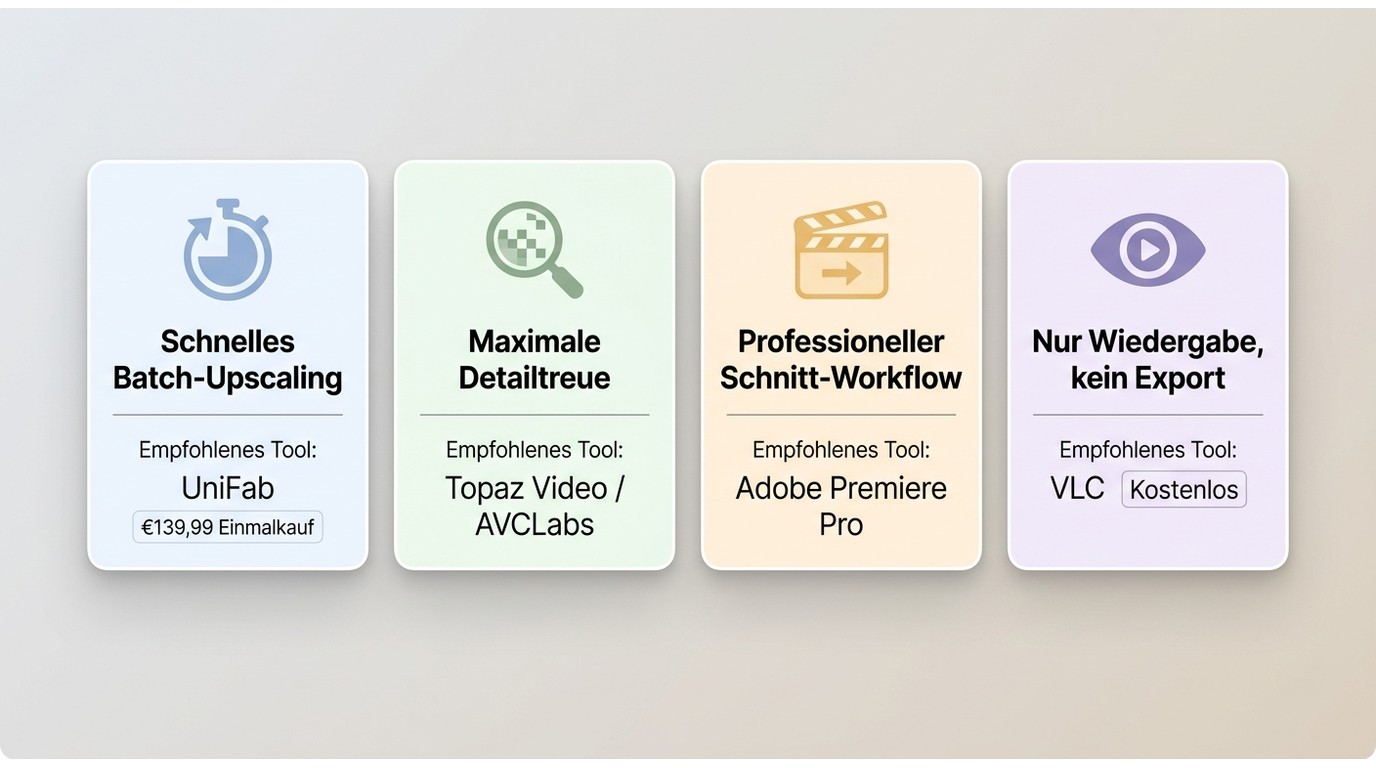 Empfehlungsübersicht: UniFab für Geschwindigkeit, Topaz/AVCLabs für Detailtreue, Premiere Pro für Pr