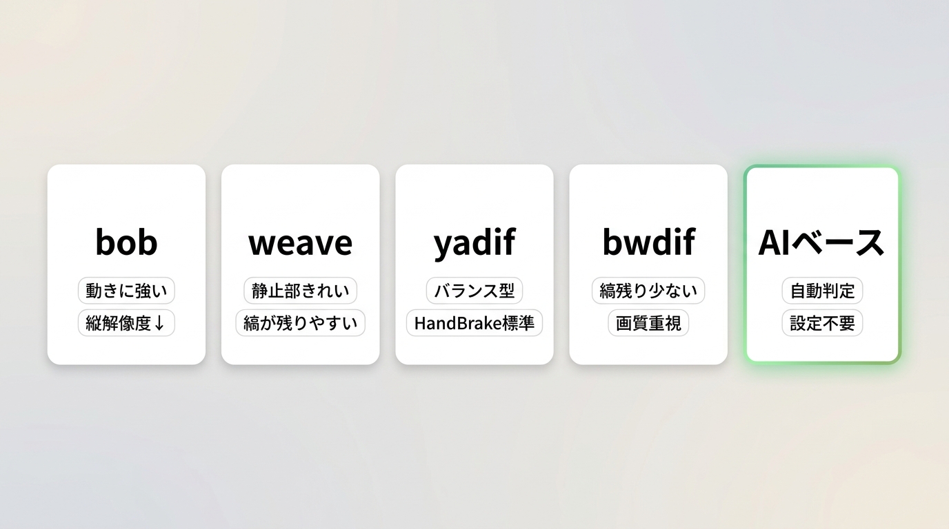 bob・weave・yadif・bwdif・AIベースの各デインターレース手法の特徴と画質重視の推奨比較