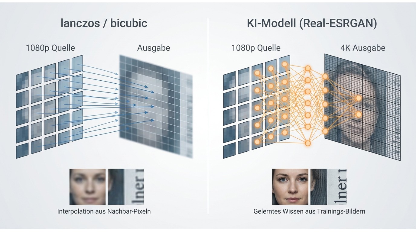 Vergleich: lanczos-Interpolation (unscharf) vs. KI-Rekonstruktion (Real-ESRGAN, scharf) auf Pixel-Eb