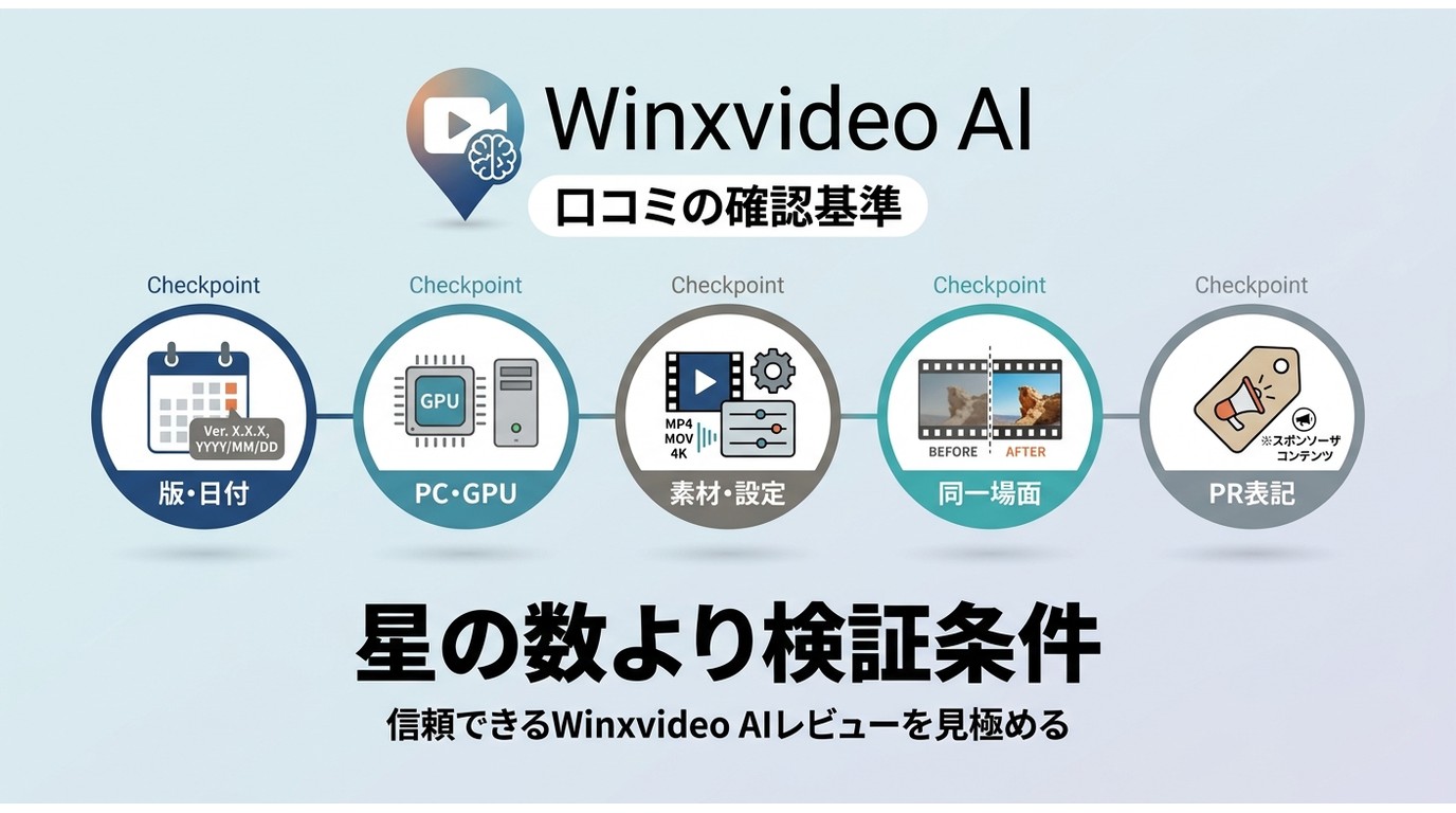 Winxvideo AIの口コミで確認すべきバージョン、GPU、素材、PR表記