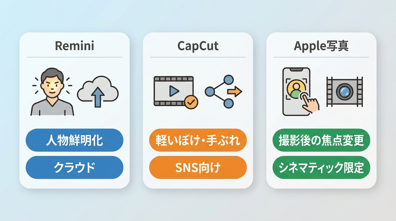 Remini、CapCut、iPhone標準機能で対応できる動画補正と用途の違い