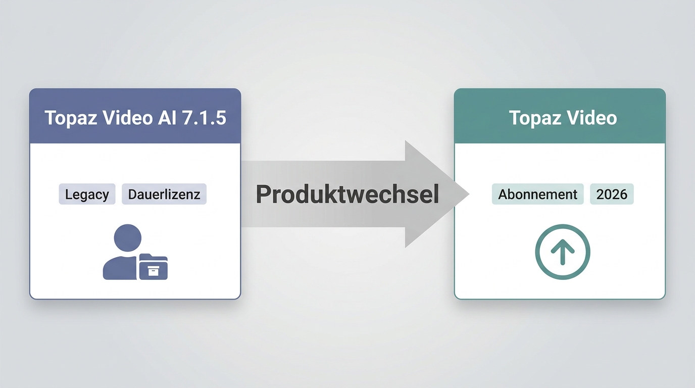 Topaz Video AI 7.1.5 als Legacy-Lizenz gegenüber dem Topaz Video Abonnement 2026