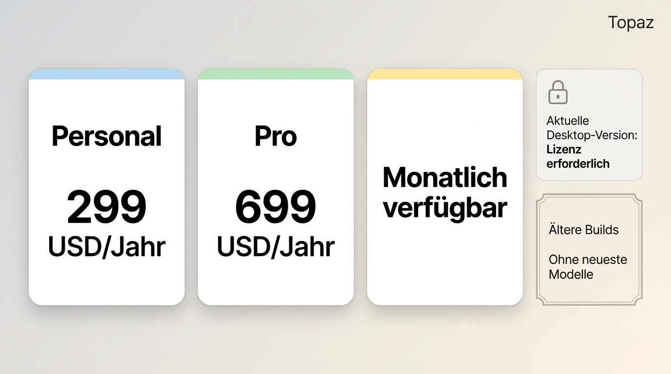 Topaz-Preise 2026 und Einschränkungen der verfügbaren Test-Builds