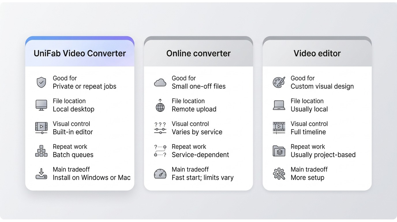Wav to mp4 workflow comparison