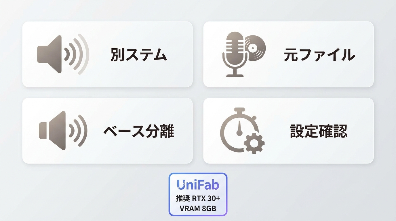 残響、古い録音、低音混在、処理遅延の原因と対処、UniFabの推奨環境