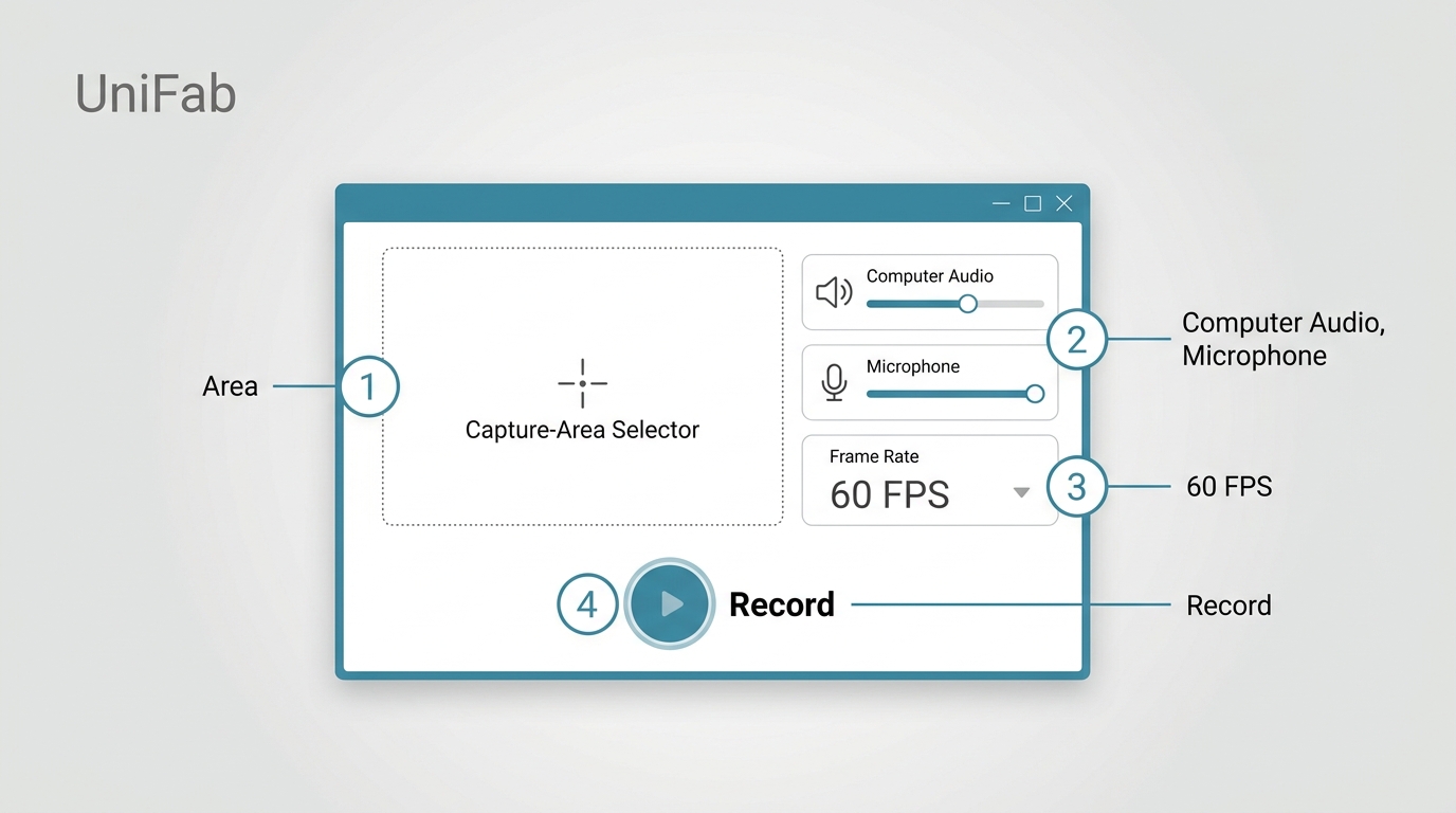 UniFab controls for capture area, computer audio, microphone, 60 FPS, and recording