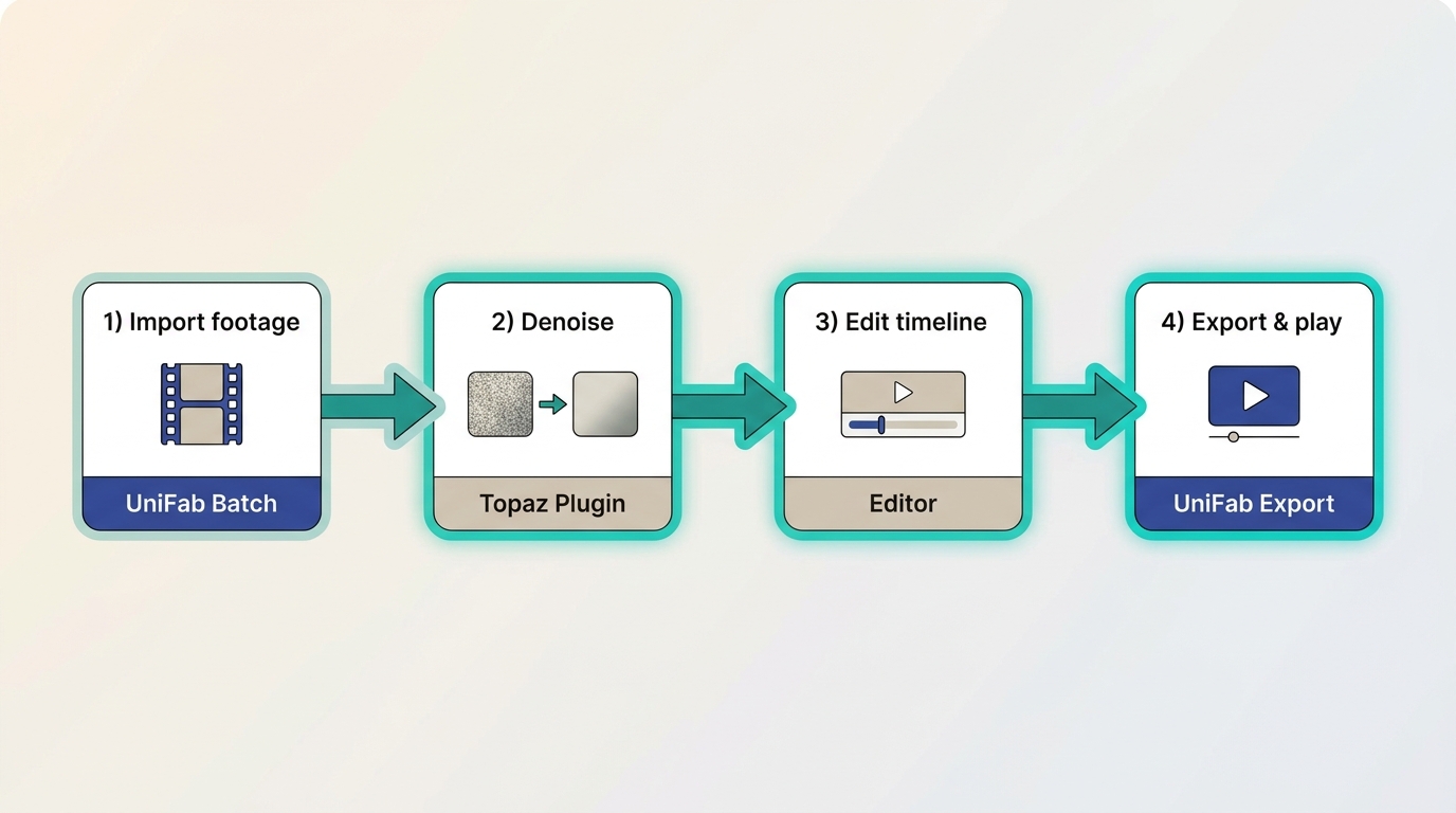 Which denoiser fits your workflow