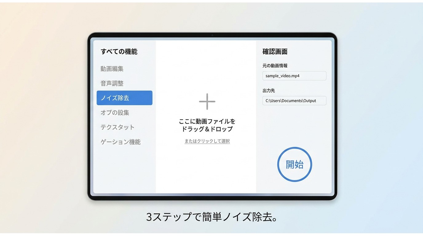 UniFabノイズ除去AIの操作画面:「ノイズ除去」選択→動画追加「+」→「開始」ボタンの流れ