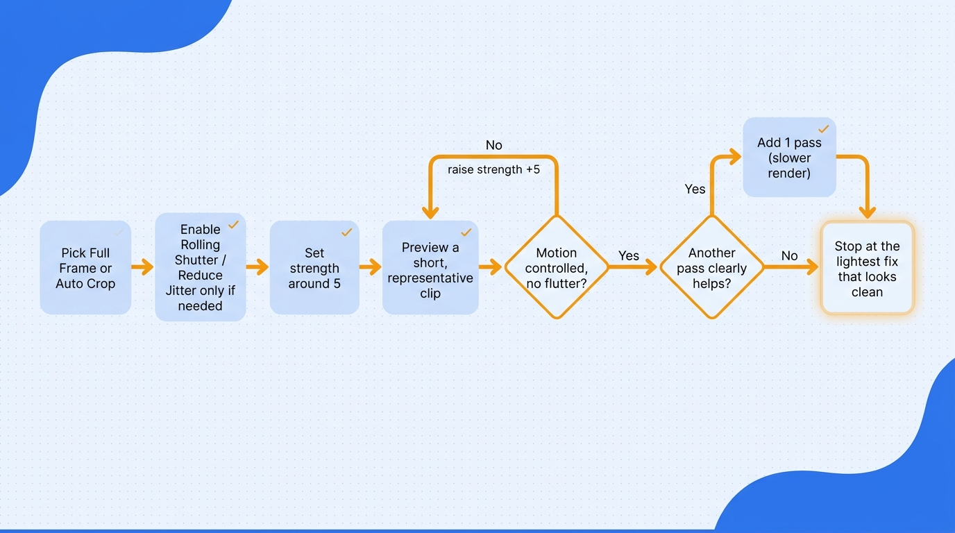 Topaz settings flowchart
