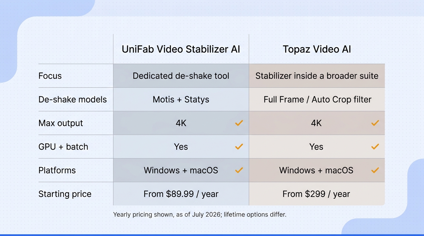 Unifab vs topaz matrix