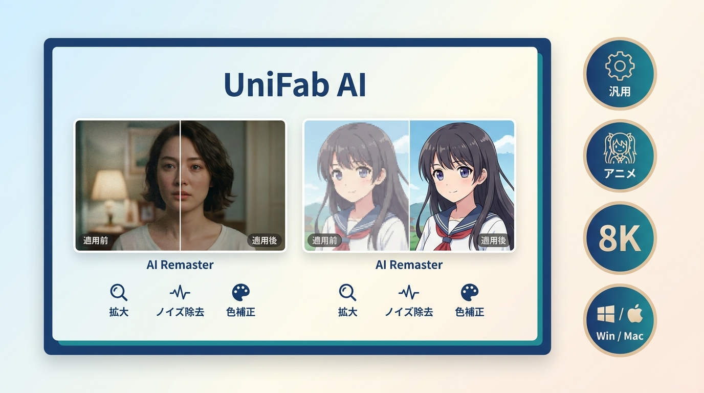 UniFab動画高画質化AIの実写・アニメ用モデル、最大8K、WindowsとMac対応