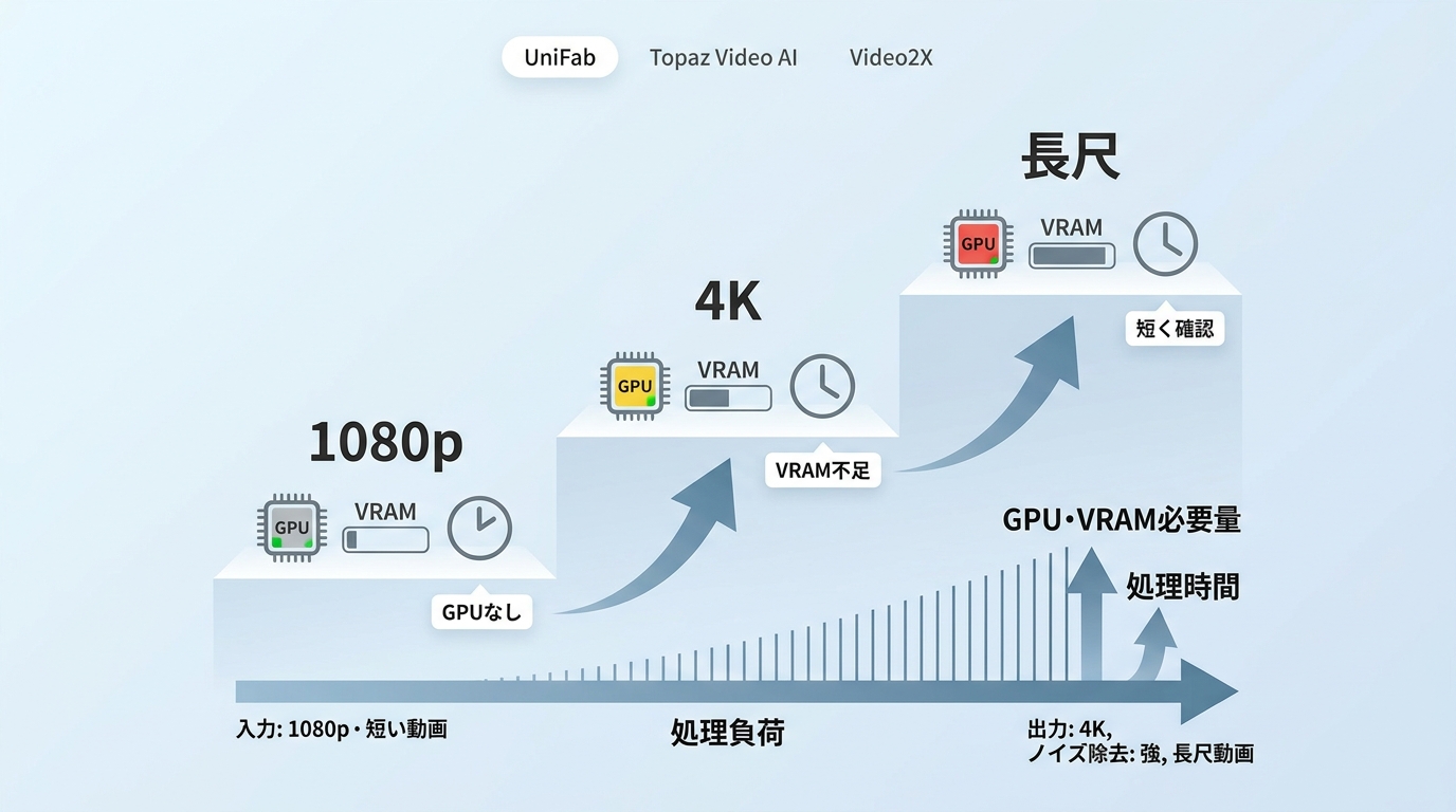 Pc gpu vram 01bf0e