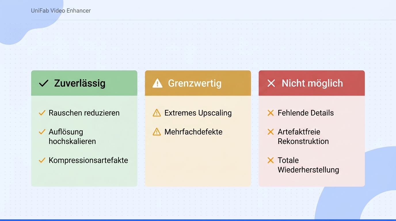 Vergleichsmatrix mit drei Spalten: zuverlässige Verbesserungen, grenzwertige Fälle und Grenzen eines