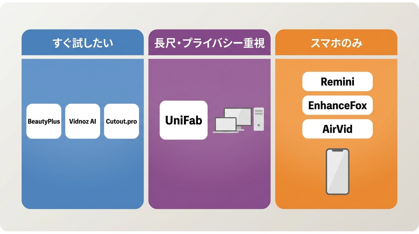 用途別ツール選び方フローチャート:オンラインサイト・PCソフト・アプリの使い分け