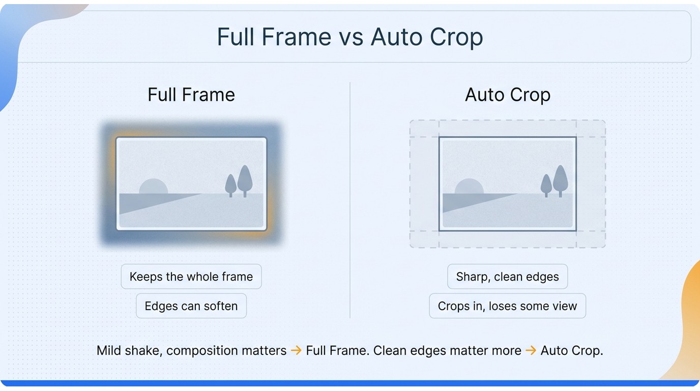 Full frame vs auto crop matrix