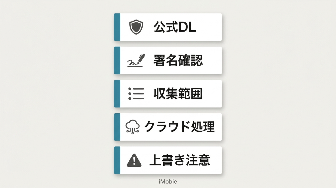 iMobie製品を使う前の5つの安全確認チェックリスト:公式配布元・デジタル署名・収集情報・クラウド処理・上書きリスク