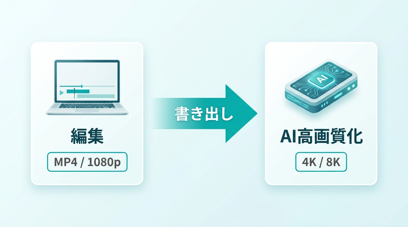 ClipchampとUniFab動画高画質化AIを組み合わせた1080p→4K/8Kアップスケールワークフロー