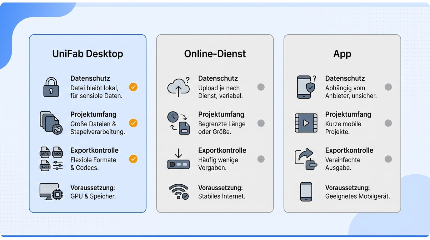 Video upscaler solution comparison