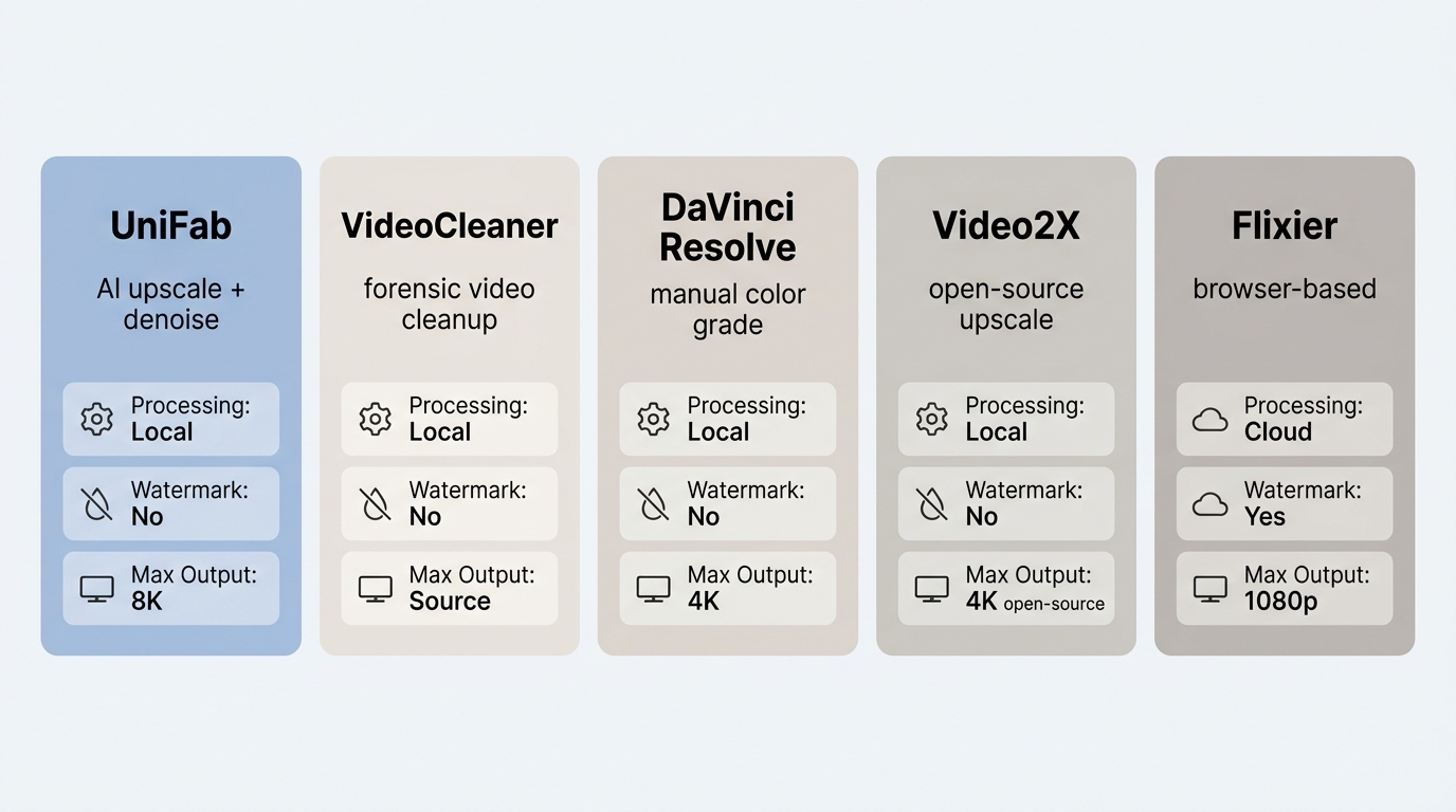 Security camera enhancement software options