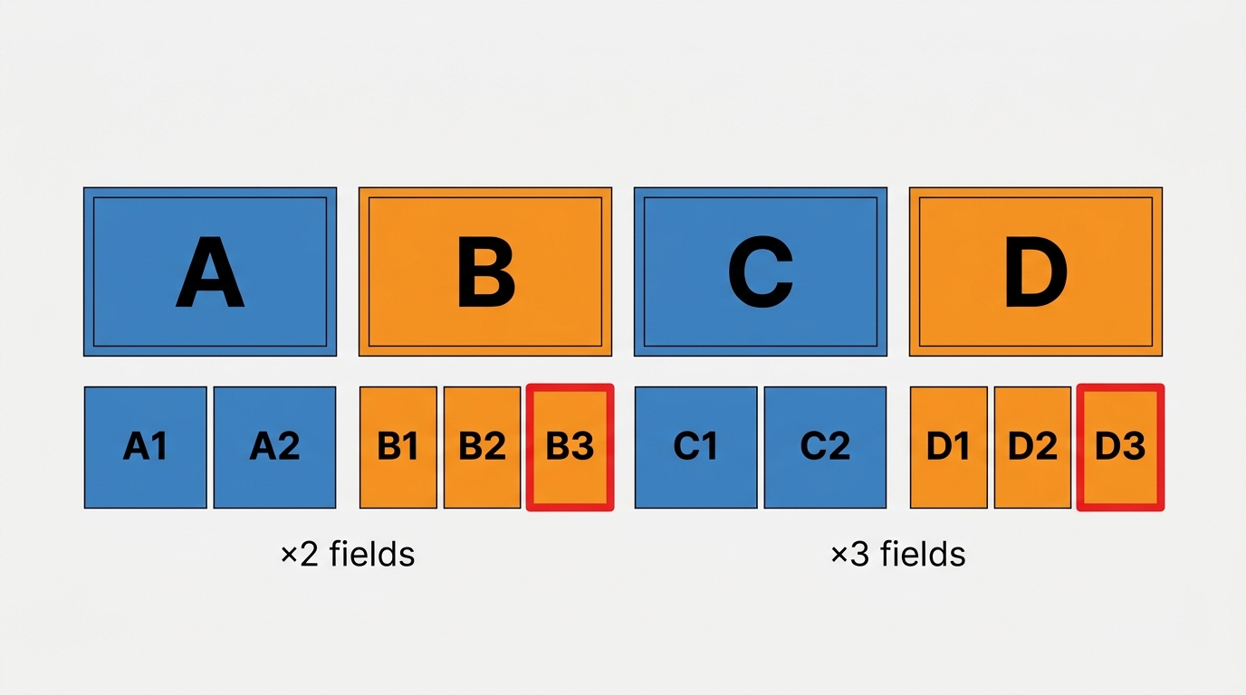 3:2 pulldown pattern mapping four 24p film frames A-B-C-D into ten interlaced fields, duplicate fiel