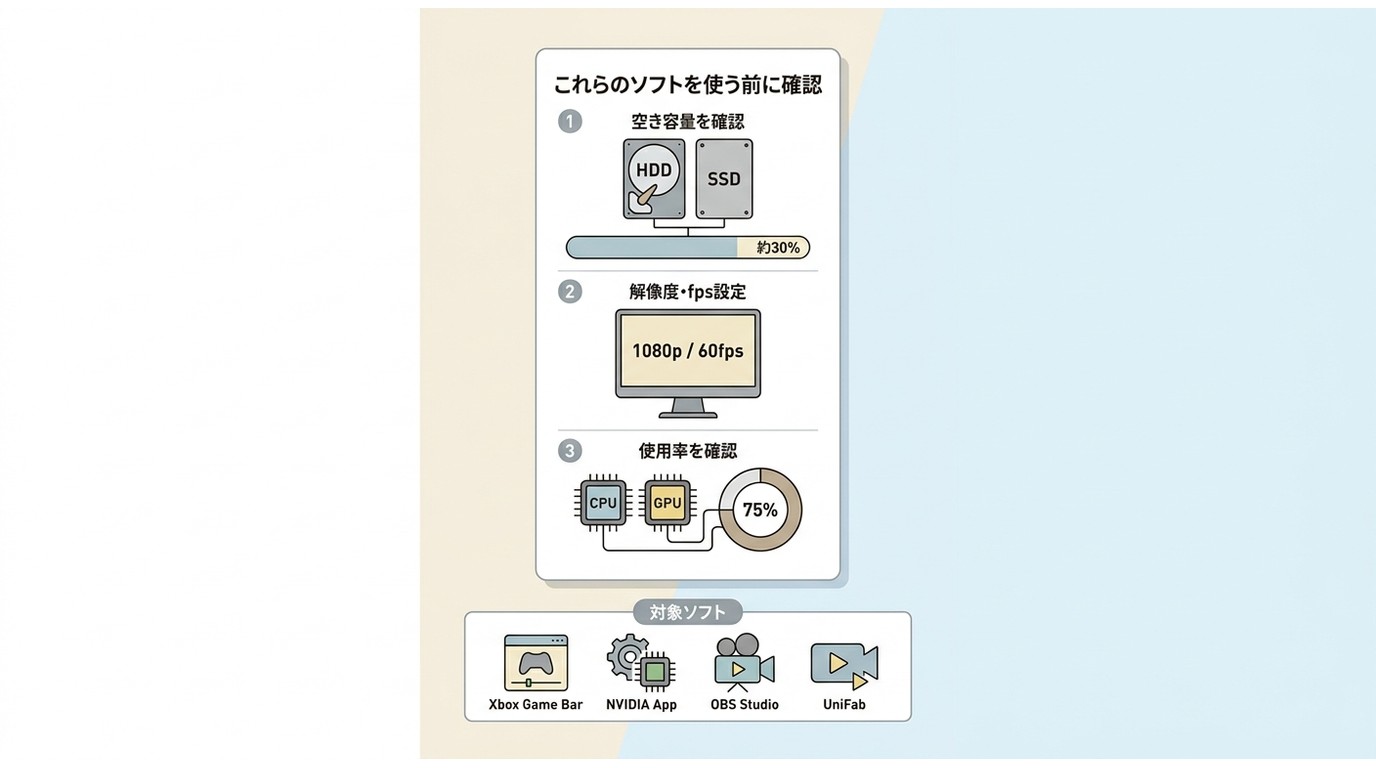 録画前に確認するPC環境:ドライブ空き容量・解像度fps・CPU/GPU使用率の3項目