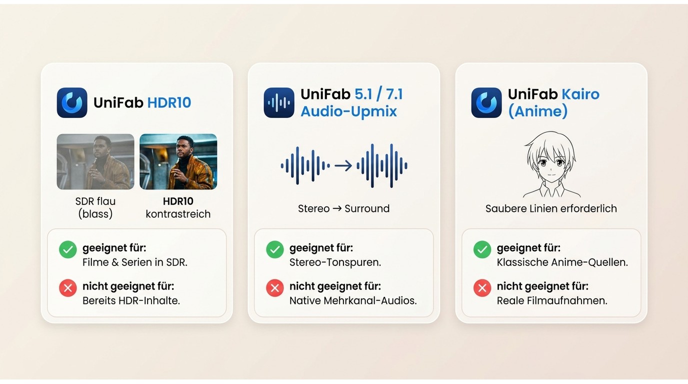 UniFab Spezialfunktionen HDR10, 5.1/7.1-Audio-Upmix und Kairo-Anime-Modell im Vergleich: Einsatzfall