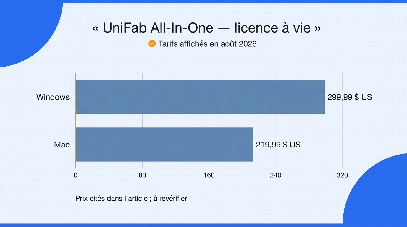 Tarifs unifab all in one