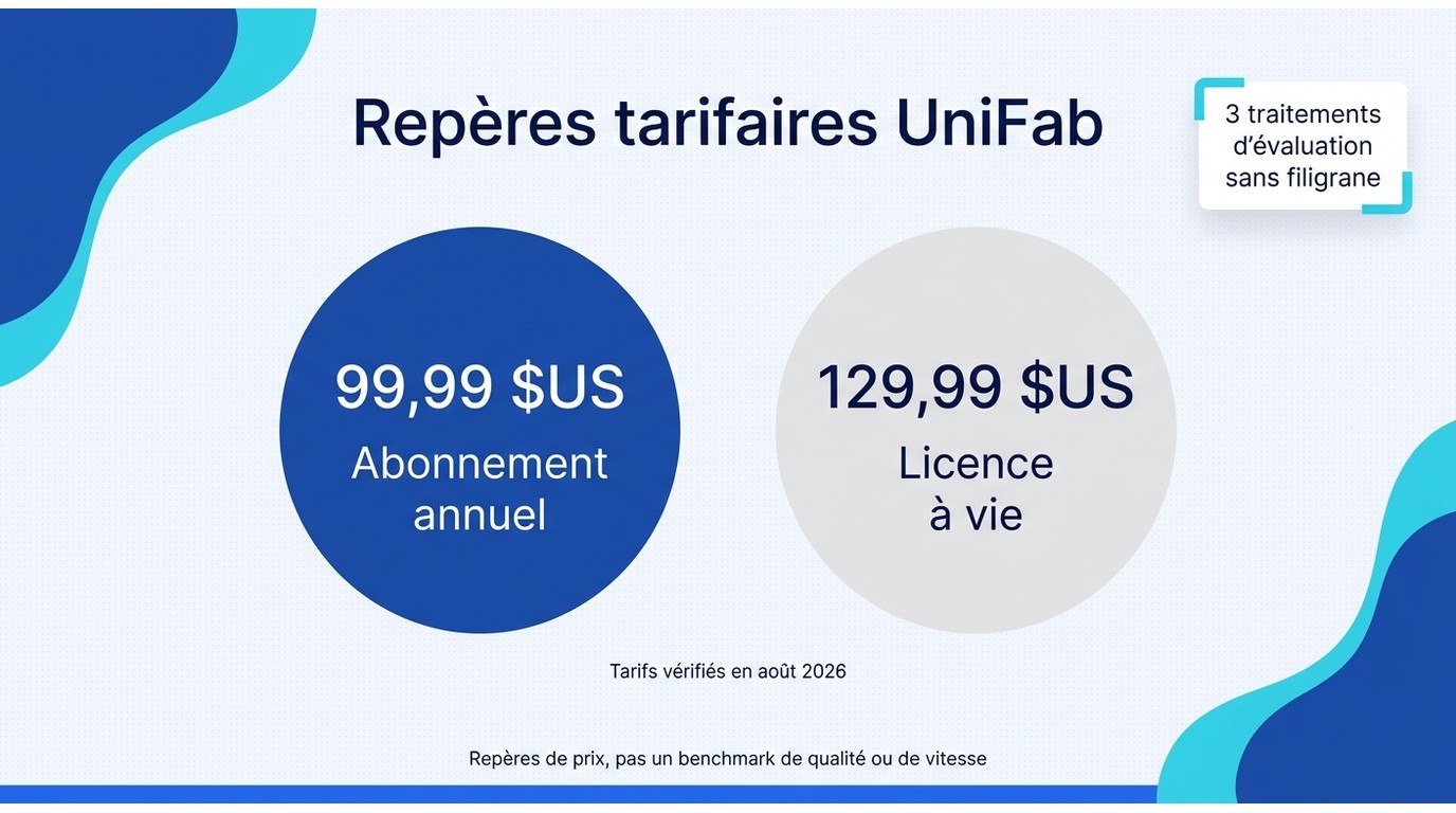 Reperes tarifaires unifab