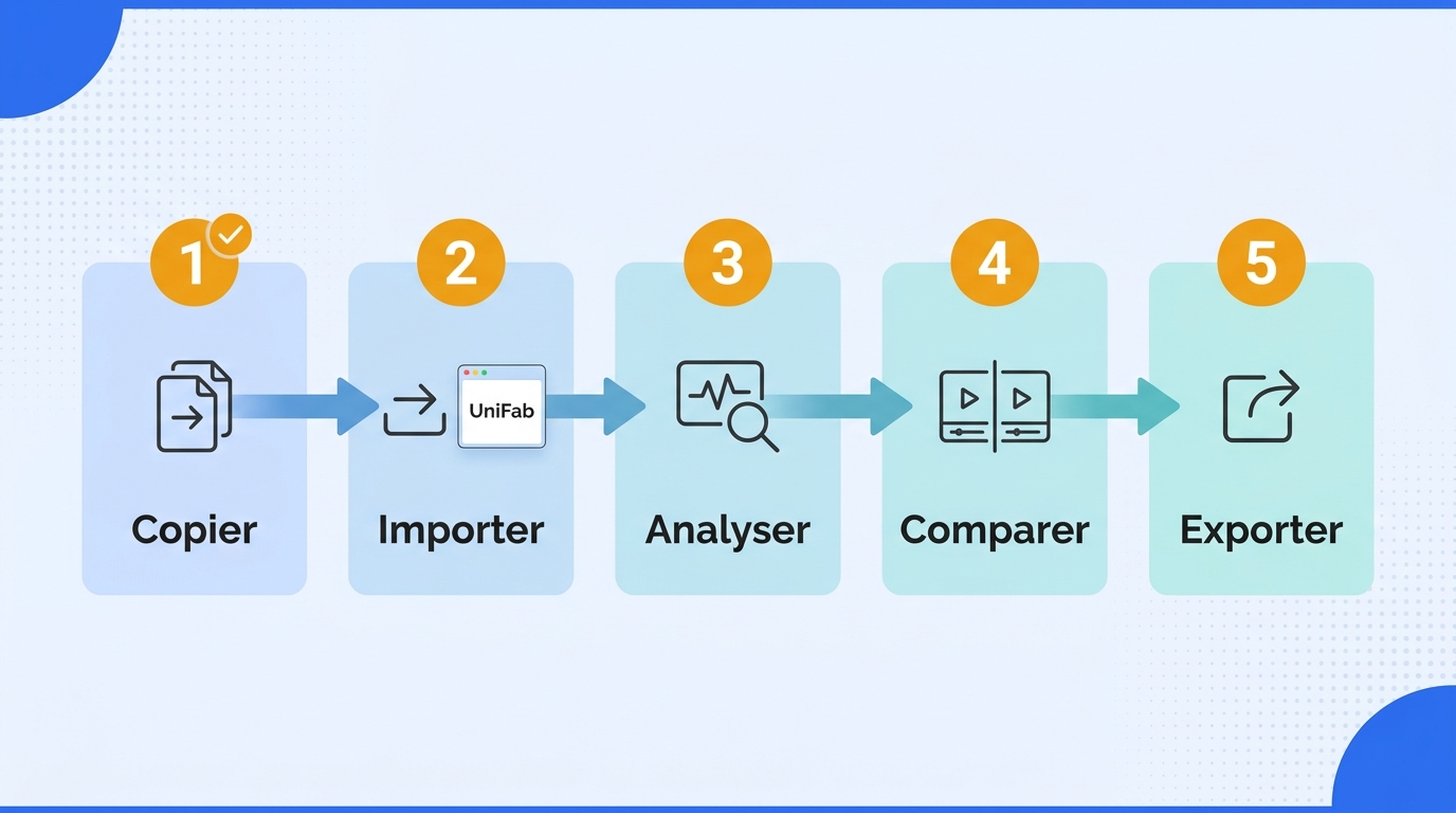 Parcours stabilisation cinq etapes