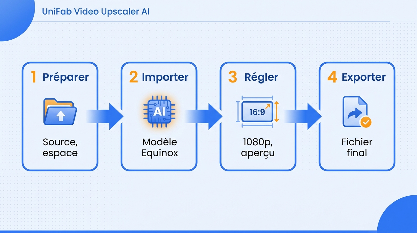 Workflow unifab 720p 1080p