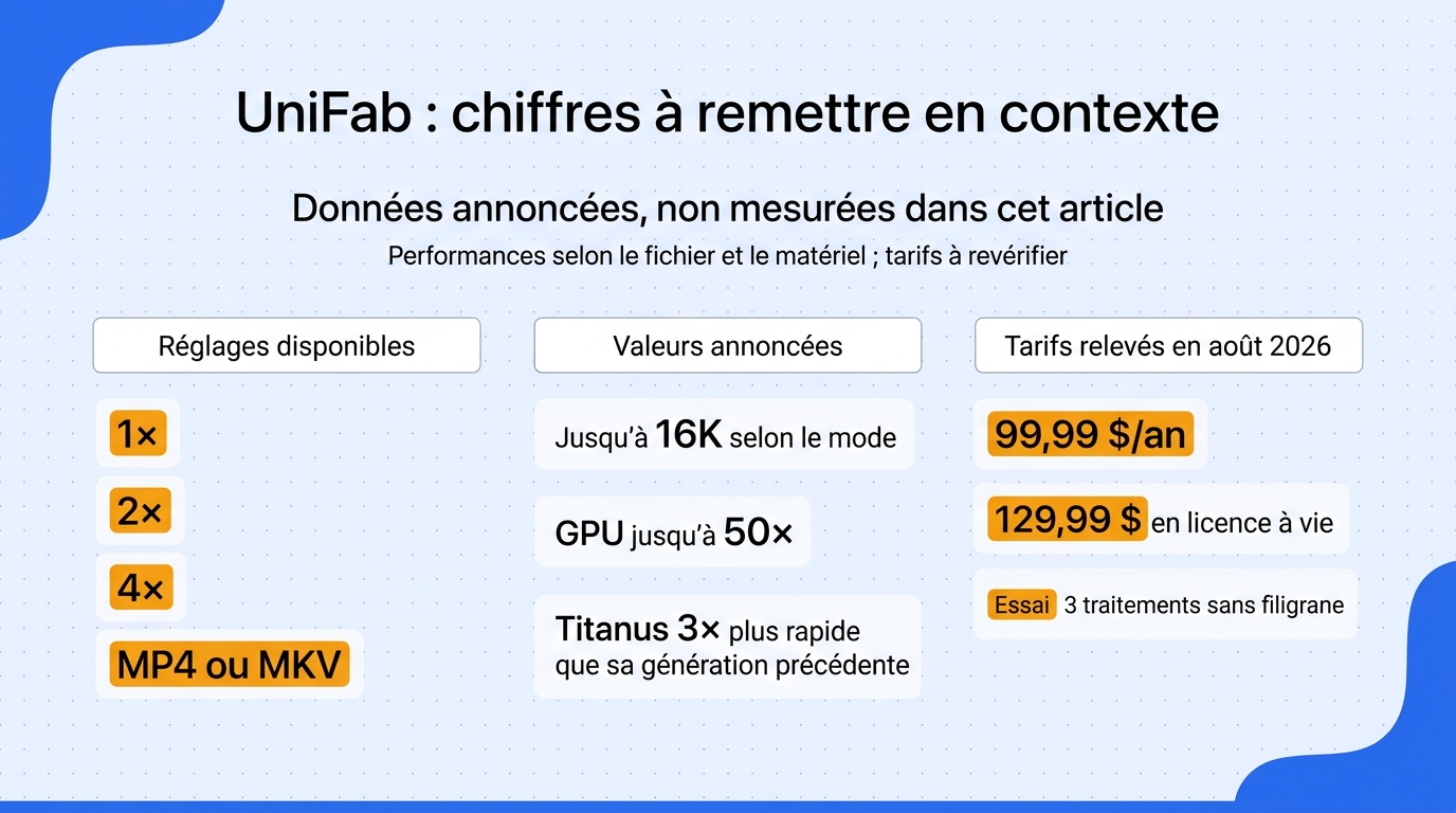 Améliorer vidéo pixelisée : préserver un rendu naturel