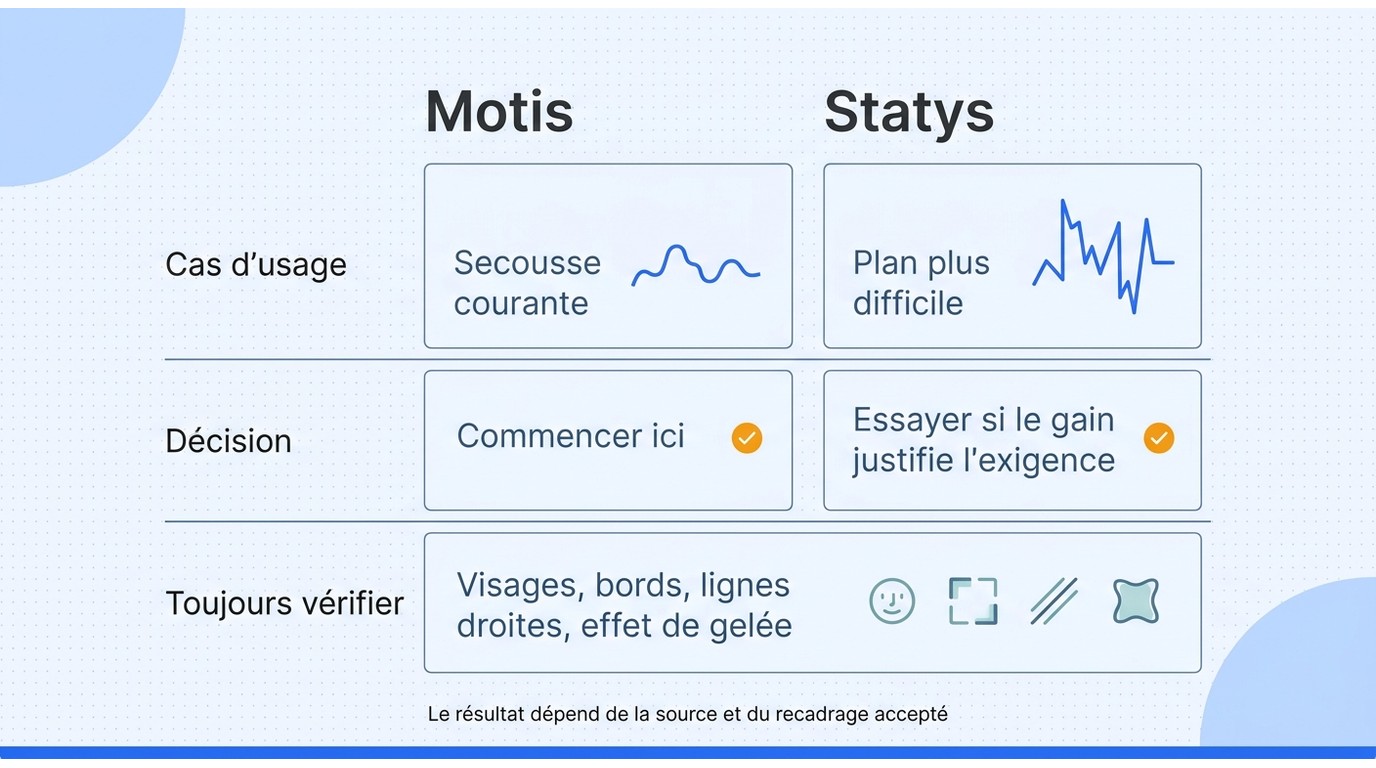 Matrice en français comparant Motis et Statys selon le type de secousse, la priorité et les contrôle