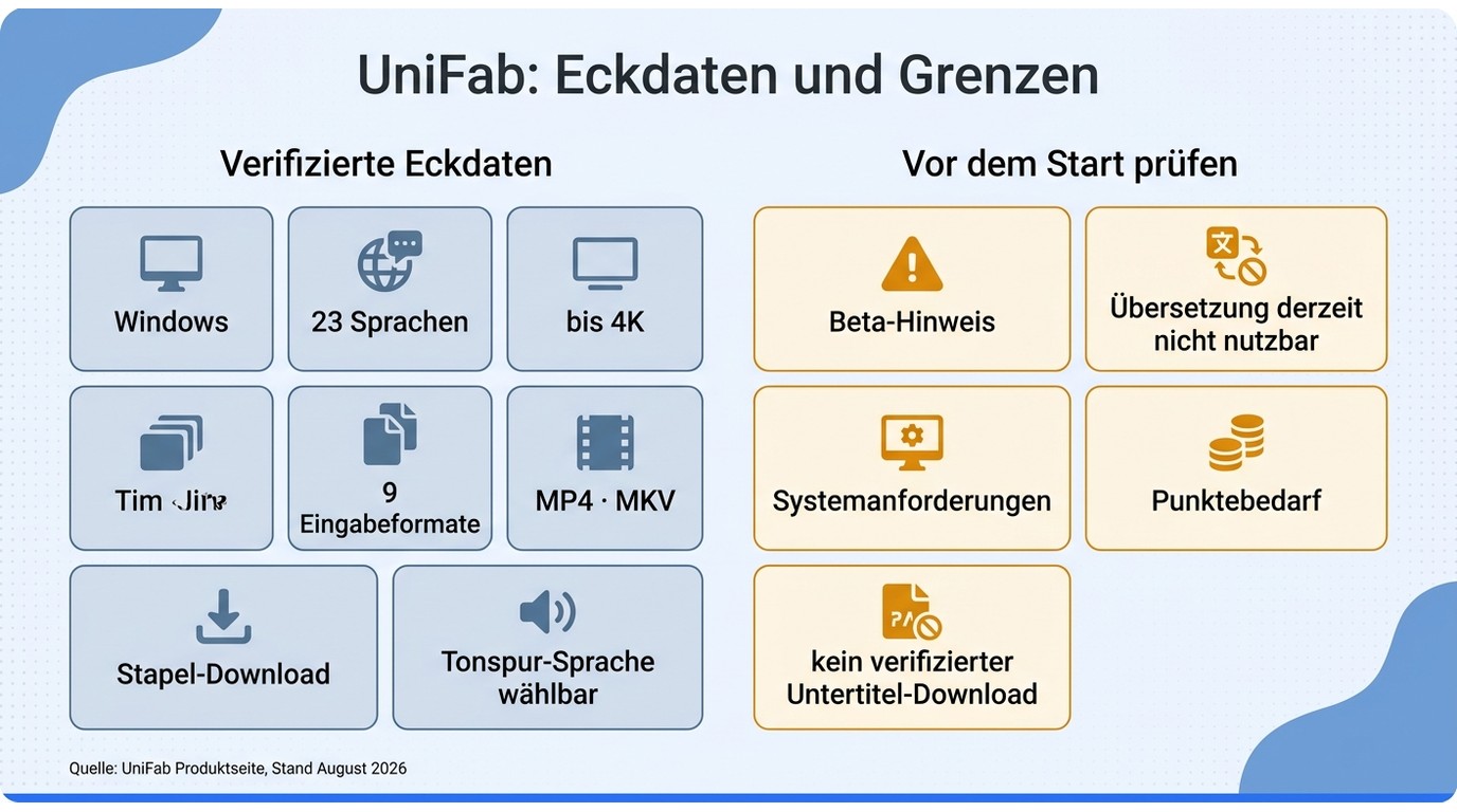 Datenübersicht zu UniFab Video Translator AI-Fabcloud mit Windows, 23 Sprachen, 4K, Formaten und akt