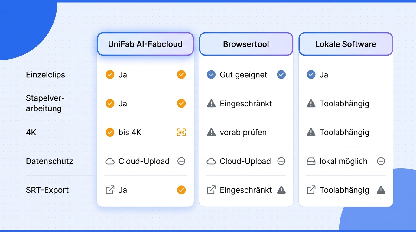 Der passende SRT-Weg hängt stärker von Stapelbedarf, Cloud-Upload und Exportweg ab als vom Betriebss