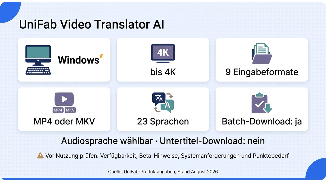 Datenübersicht zu UniFab Video Translator AI mit Windows, 4K, Formaten, 23 Sprachen, Batch-Download 
