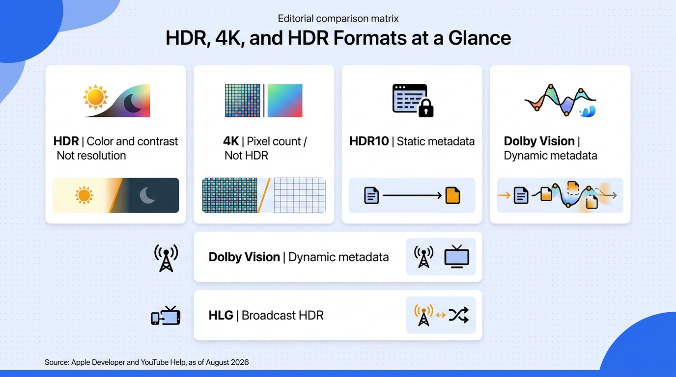 Hdr formats comparison matrix