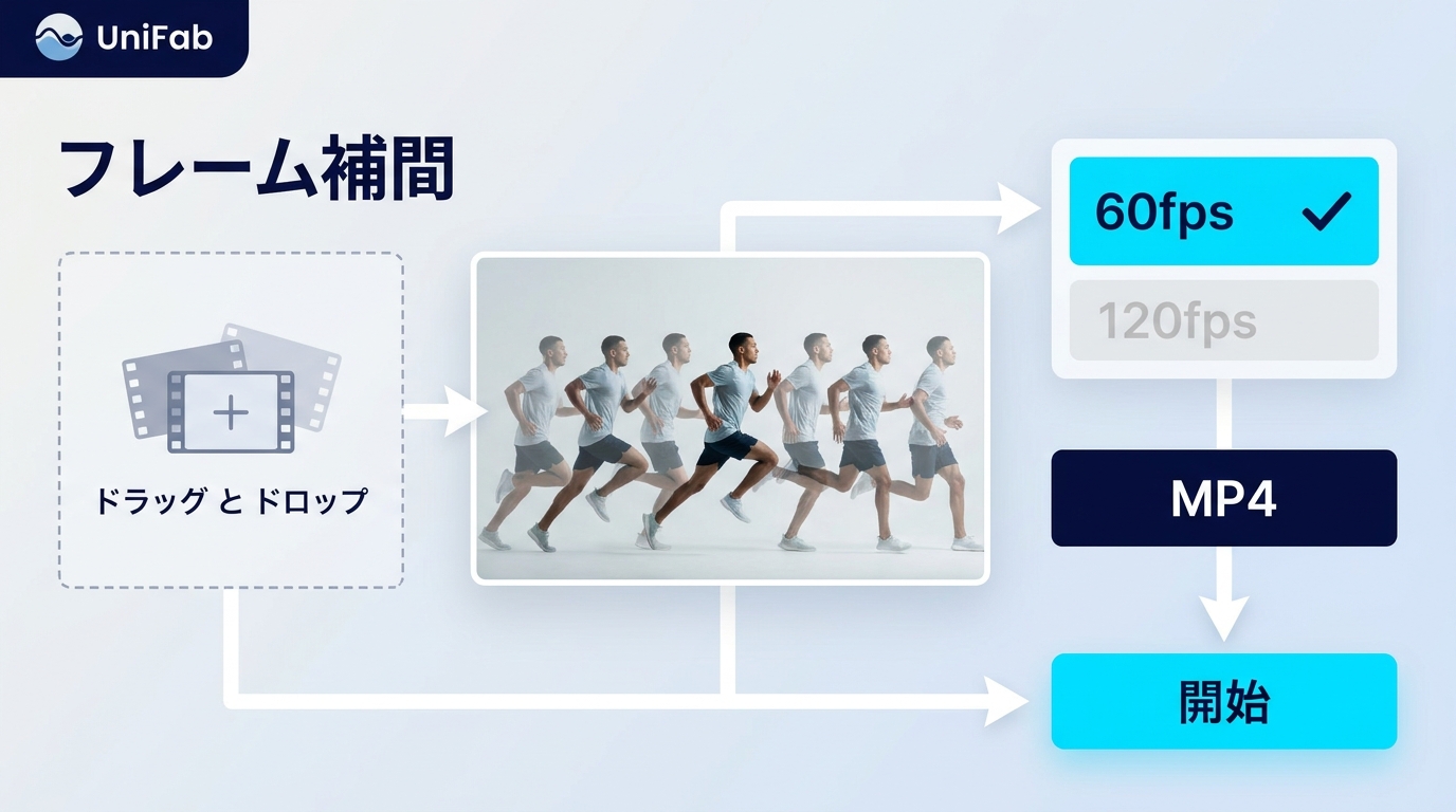 UniFabで動画を60fpsまたは120fpsに設定してMP4書き出しする画面