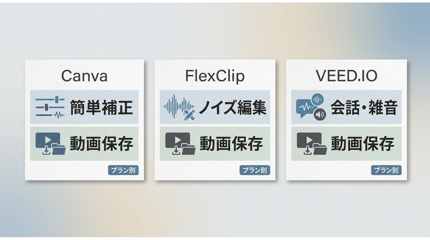 Canva・FlexClip・VEED.IOの音声編集と保存条件