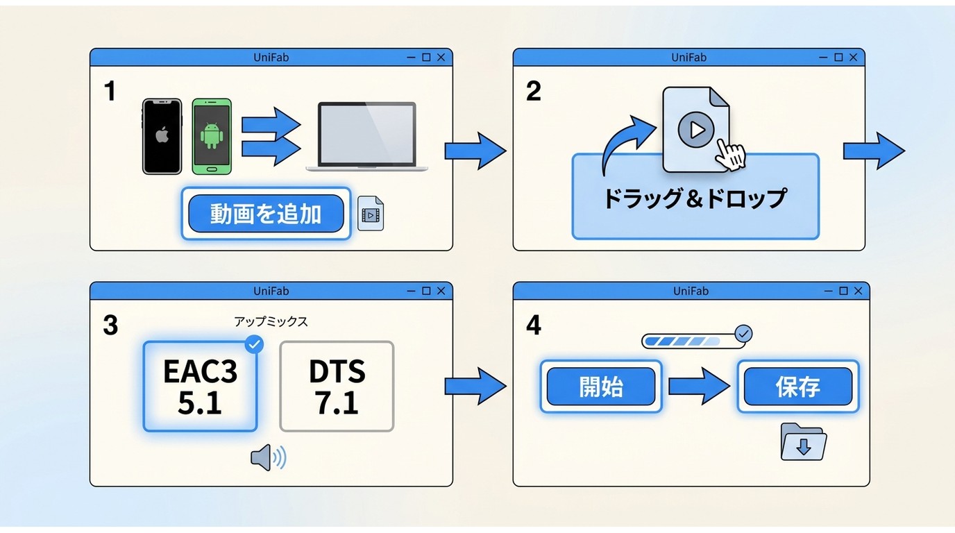 UniFabで動画を読み込みサラウンド化して保存する操作手順