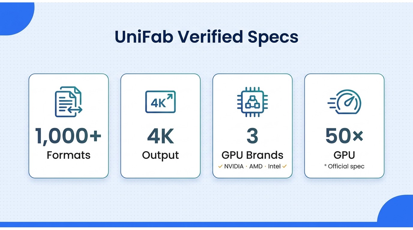 Unifab verified specs chart