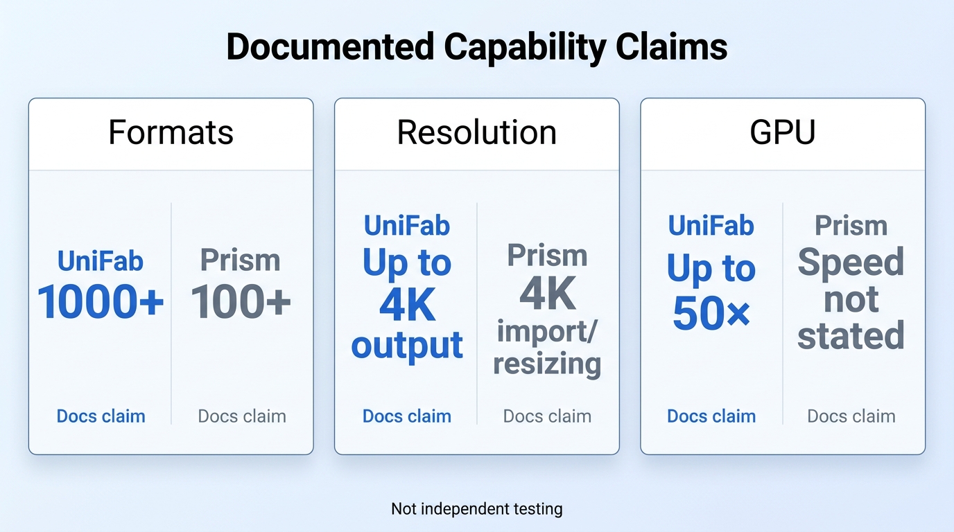 Let readers see the documented numeric claims while clearly separating product specifications from i