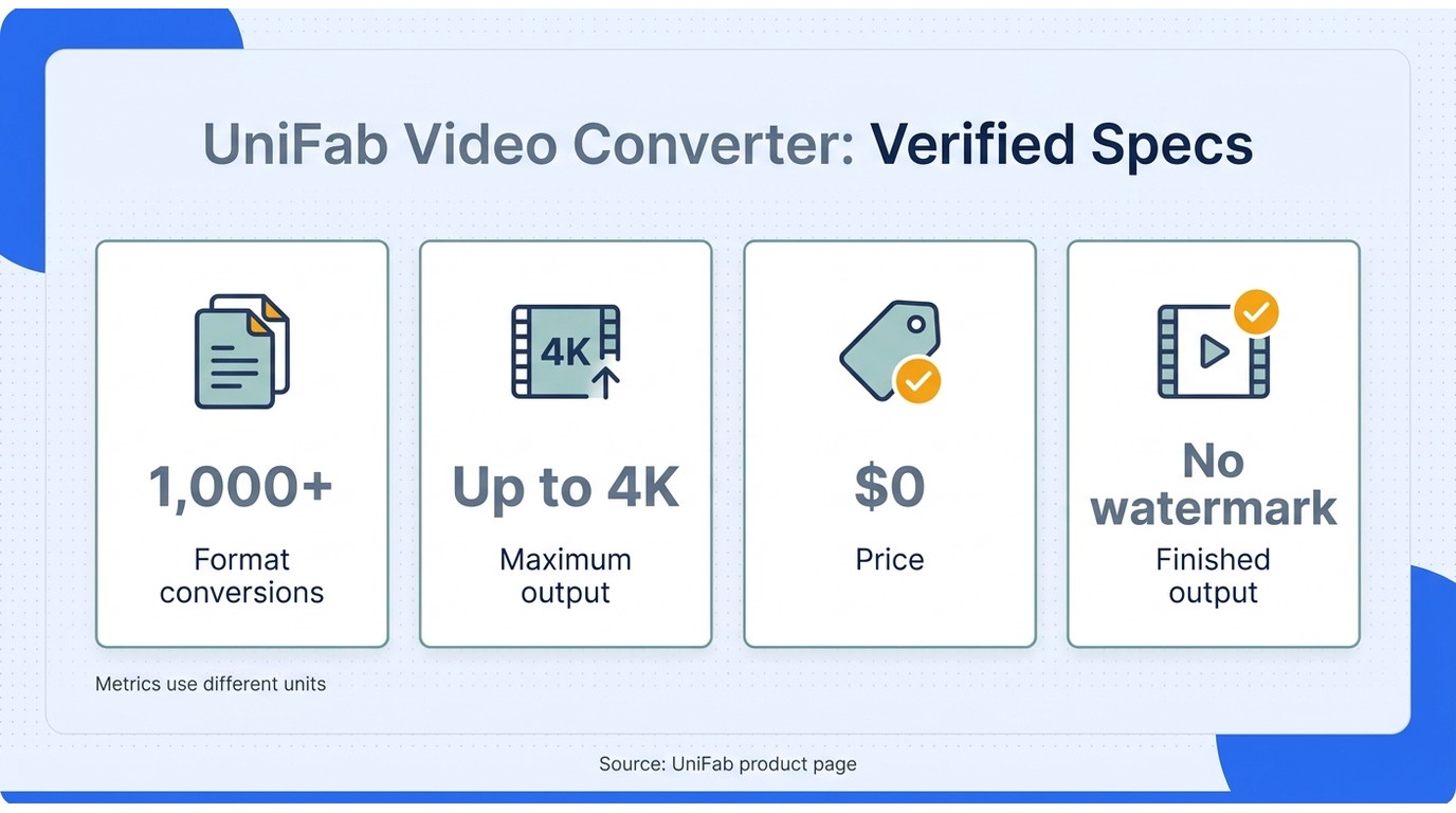 The desktop option is defined by verified scope and output terms, not by an ungrounded speed compari