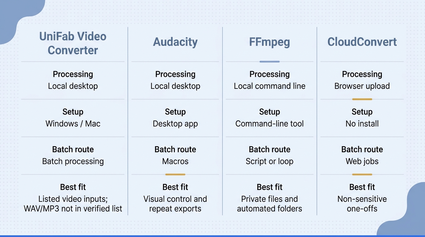 Wav to mp3 method fit matrix