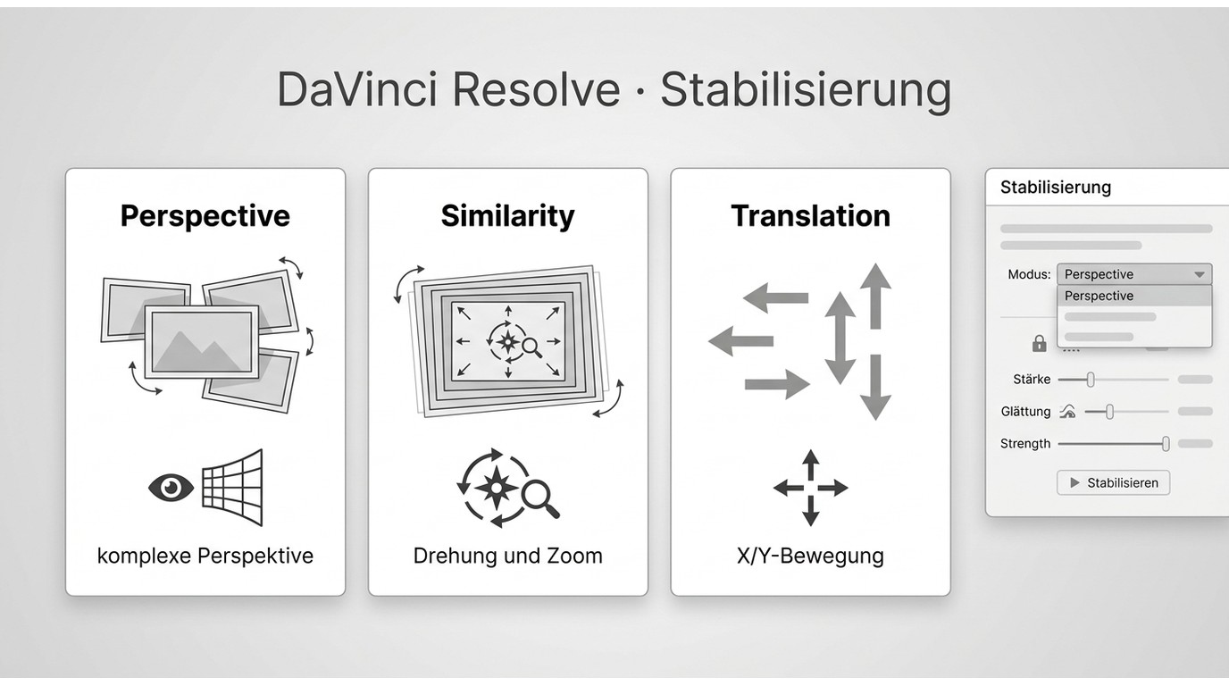 DaVinci-Resolve-Modi für Perspektive, Rotation, Zoom und Verschiebung