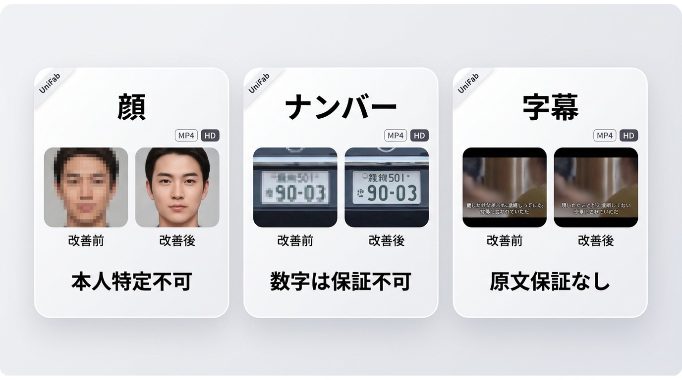 顔、ナンバー、字幕で異なるAI補正の限界