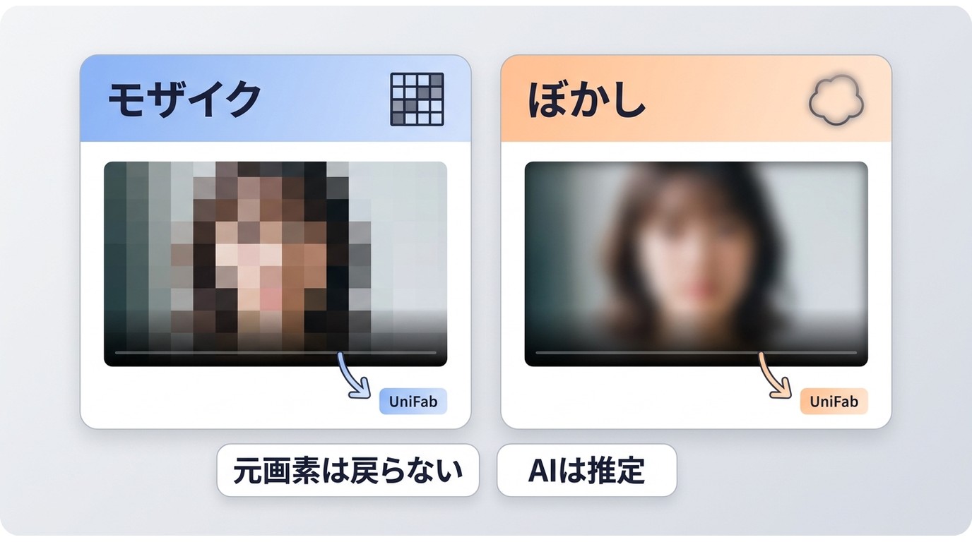 モザイクとぼかしで失われる情報とAI補完の違い