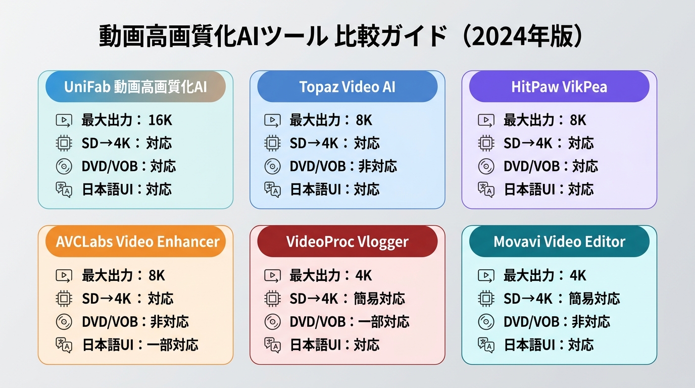 動画高画質化ツールの最大出力とDVD対応比較